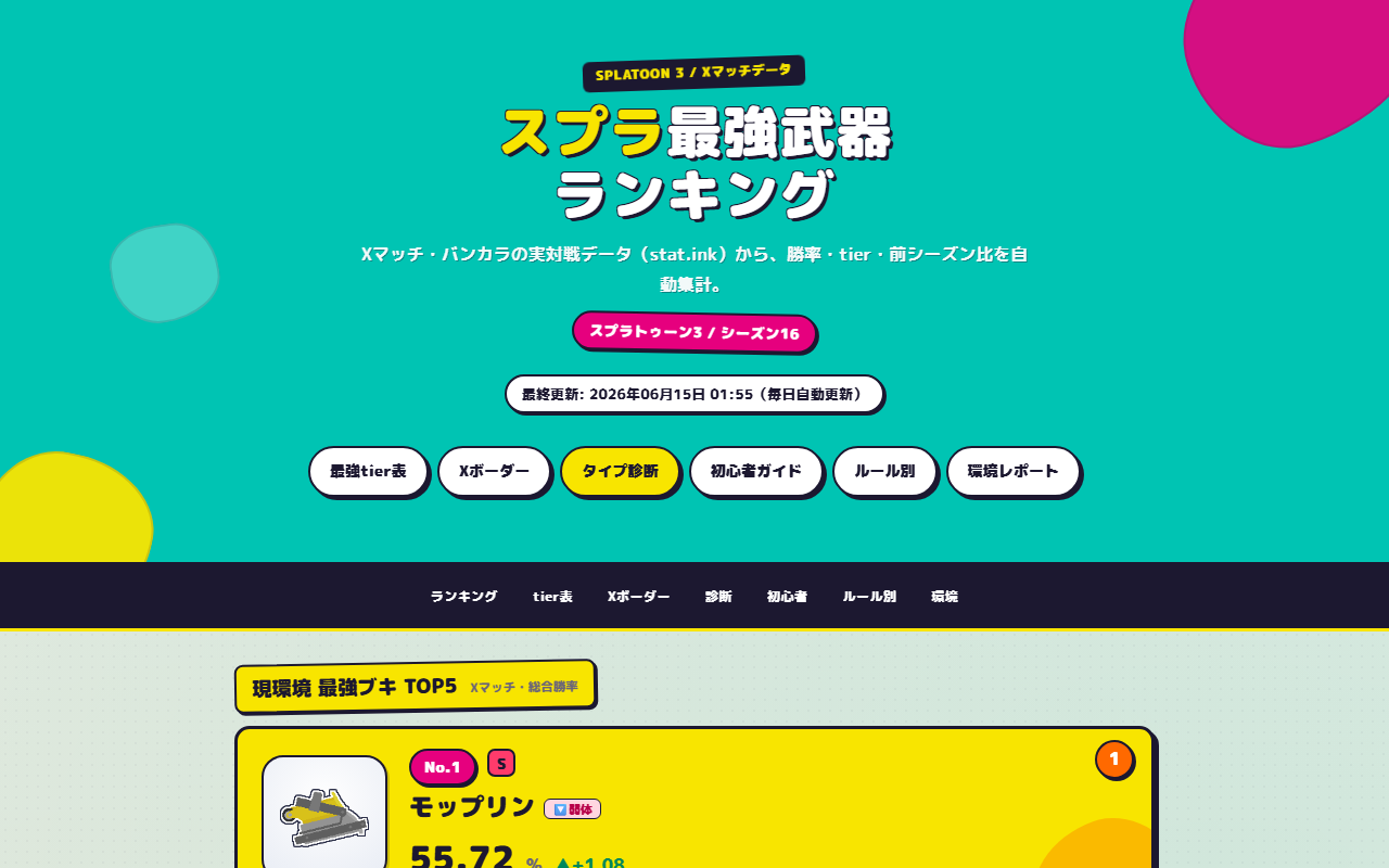 スプラ最強武器ランキング — トップページ